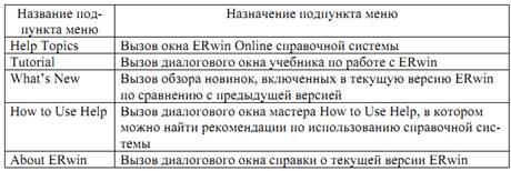 Часть 1. Знакомство с интерфейсом ERwin - student2.ru