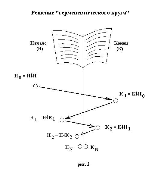 Часть 2. Методы и формы научного познания 4 страница - student2.ru