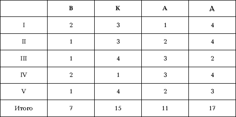 часть 2. психологическая диагностика личности - student2.ru