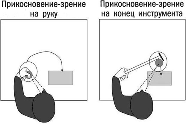 часть вторая. идеи и открытия - student2.ru