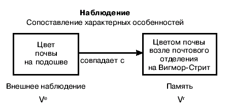 Частные выводы на основе совокупности наблюдений - student2.ru