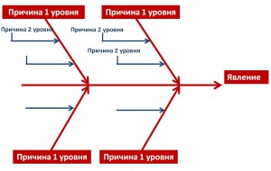 Четвертый уровень - "соответствие скрытым (неочевидным) потребностям" - student2.ru