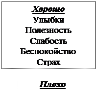 Четыре основных родительских ложных выпада - student2.ru