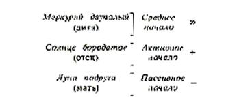 Чтение аналогических таблиц. - Применение тернера. - student2.ru