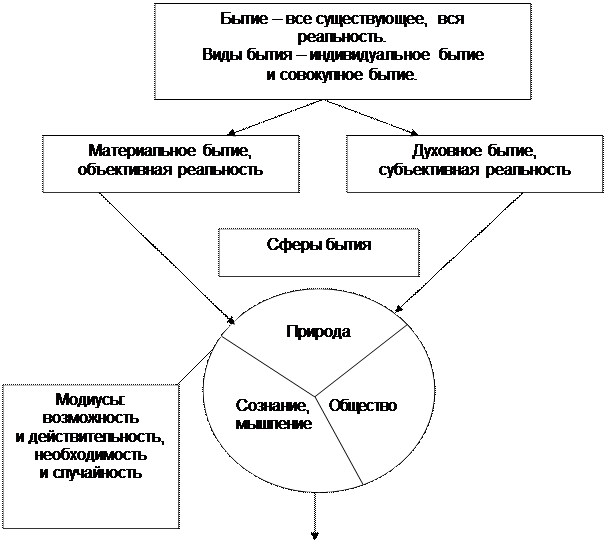 Что такое отражение как атрибут материи? - student2.ru