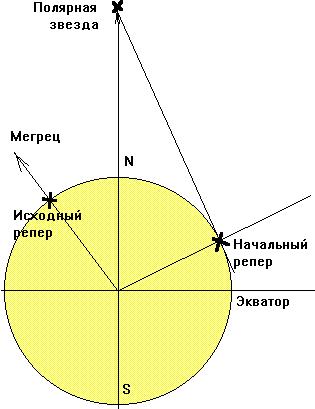 Cистемы Управления на Земле - student2.ru