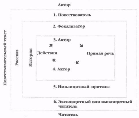 Цитатность в живописи постмодерна - student2.ru