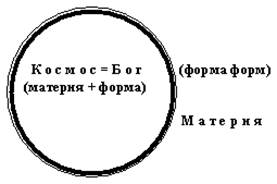 Д) Аристотель - student2.ru