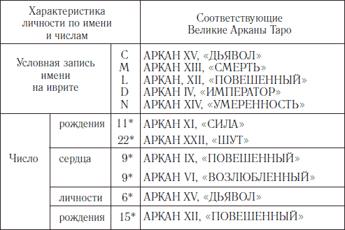 Даниель Камарго: маньяк, колумбийский проповедник - student2.ru