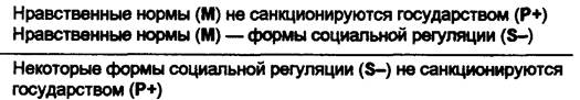 Дедуктивные умозаключения. Выводы из простых суждений - student2.ru