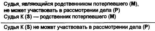 Дедуктивные умозаключения. Выводы из простых суждений - student2.ru