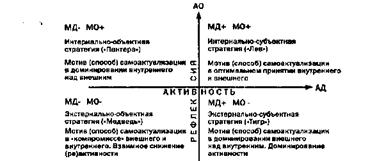 Диагностика мотивации психологической активности личности - student2.ru