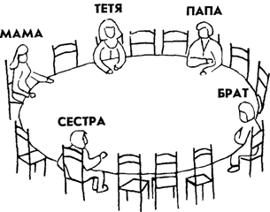 Диагностика развития личностно-мотивационной сферы - student2.ru