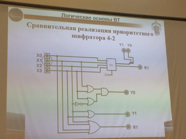 Условное графическое обозначение - student2.ru