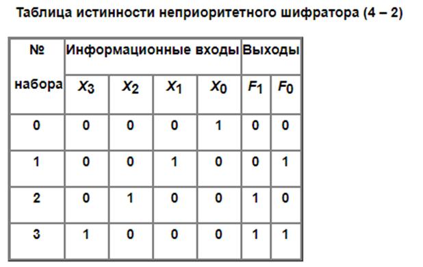 Условное графическое обозначение - student2.ru