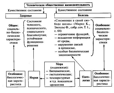 Диалектика количественных и качественных изменений - student2.ru