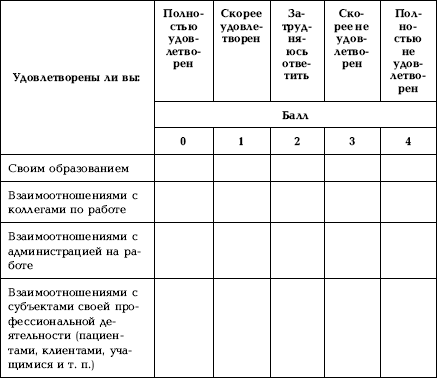 Дифференциальная шкала эмоций - student2.ru