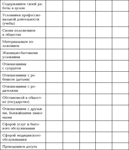 Дифференциальная шкала эмоций - student2.ru