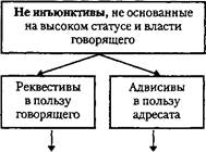 директивные ра; поле побудительности; ксг просьбы - student2.ru
