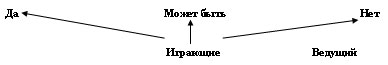 Друг? Товарищ? Приятель? Одноклассник? Ровесник? - student2.ru