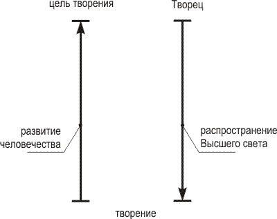 Два аспекта силы, воздействующей на человека - student2.ru