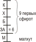 Два аспекта силы, воздействующей на человека. Две силы приводят нас в действие – положительная и отрицательная - student2.ru