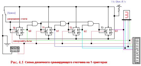 Двоичные суммирующие счетчики. - student2.ru