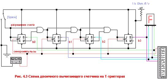 Двоичные суммирующие счетчики. - student2.ru