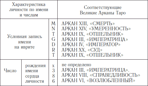 Джек Потрошитель: тайна истинного имени - student2.ru