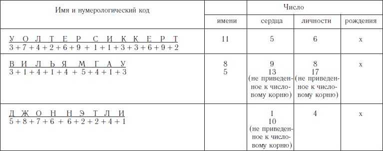 Джек Потрошитель: тайна истинного имени - student2.ru