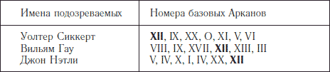 Джек Потрошитель: тайна истинного имени - student2.ru