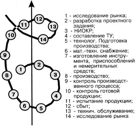 Джозеф Джуран - student2.ru