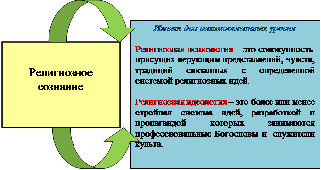 его суть в четырех благородных истинах. - student2.ru