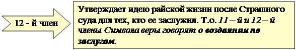 его суть в четырех благородных истинах. - student2.ru