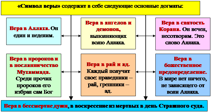 его суть в четырех благородных истинах. - student2.ru