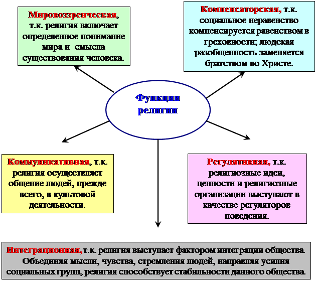 его суть в четырех благородных истинах. - student2.ru