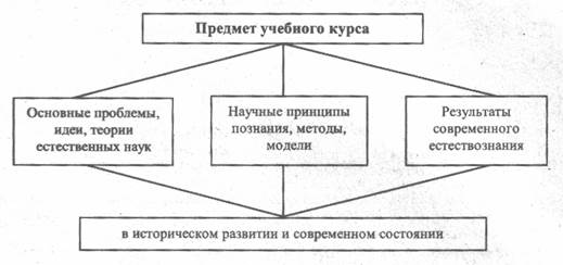 Естествознание в системе наук - student2.ru