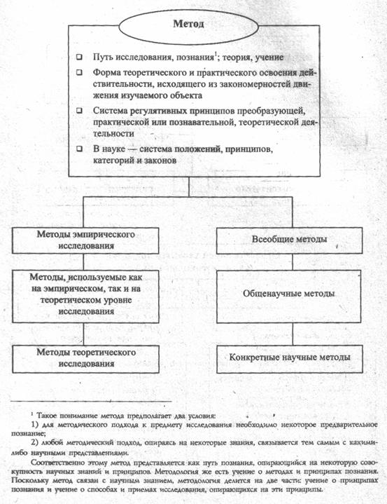 Естествознание в системе наук - student2.ru