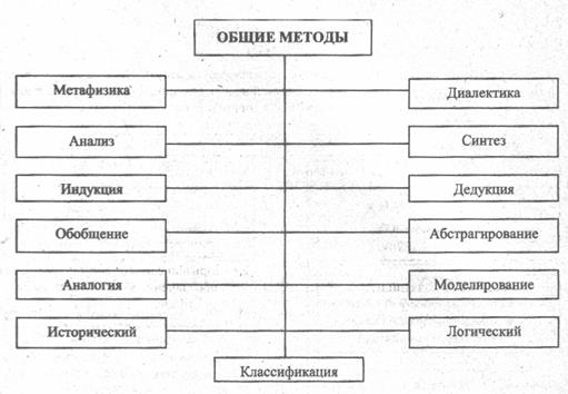 Естествознание в системе наук - student2.ru