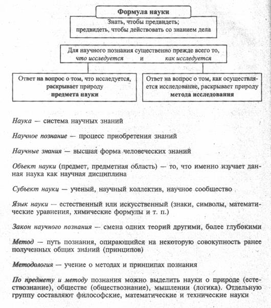 Естествознание в системе наук - student2.ru