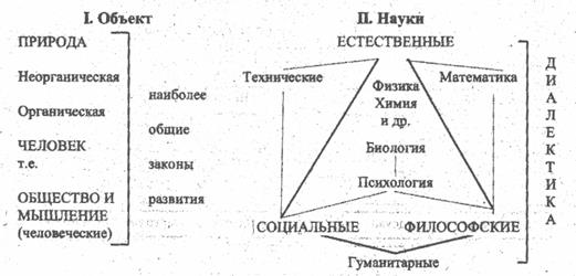 Естествознание в системе наук - student2.ru