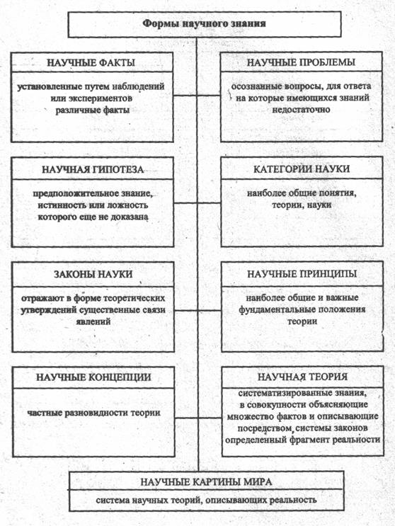 Естествознание в системе наук - student2.ru