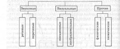 Факторы формирования состояний в процессе психологической поддержки - student2.ru