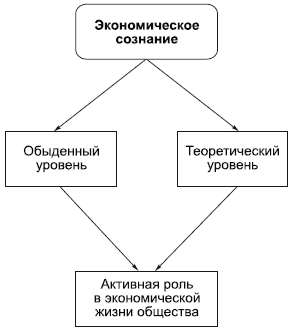 факторы развития производства - student2.ru