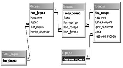 Фантомное чтение (англ. Phantom reads) - student2.ru