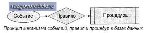 Фантомное чтение (англ. Phantom reads) - student2.ru