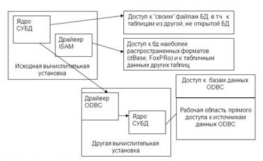 Фантомное чтение (англ. Phantom reads) - student2.ru