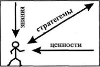 Философия и мировоззрение. Философия в переводе с греческого языка озна­чает "любовь к мудрости", любомудрие, стрем­ление к истине - student2.ru