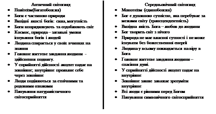 Філософія європейського Середньовіччя та епохи Відродження. - student2.ru