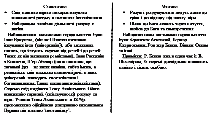 Філософія європейського Середньовіччя та епохи Відродження. - student2.ru